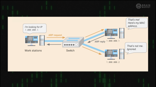 Cisco CyberSecurity - Image 4